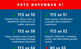 ACLU of Northern California Voter Guide